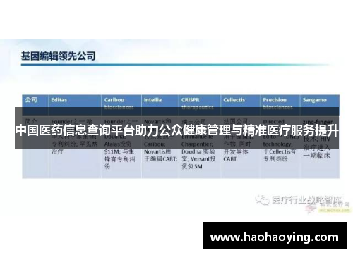 中国医药信息查询平台助力公众健康管理与精准医疗服务提升